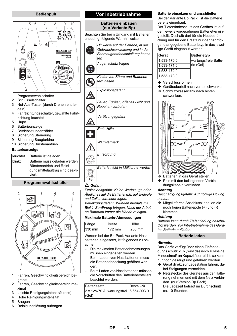 Bedienpult, Batterieanzeige, Programmwahlschalter | Vor inbetriebnahme, Batterien einbauen (nur variante bp), Maximale batterie-abmessungen, Batterie einsetzen und anschließen, Batterie laden | Karcher BD 50-40 RS Bp Pack User Manual | Page 5 / 336