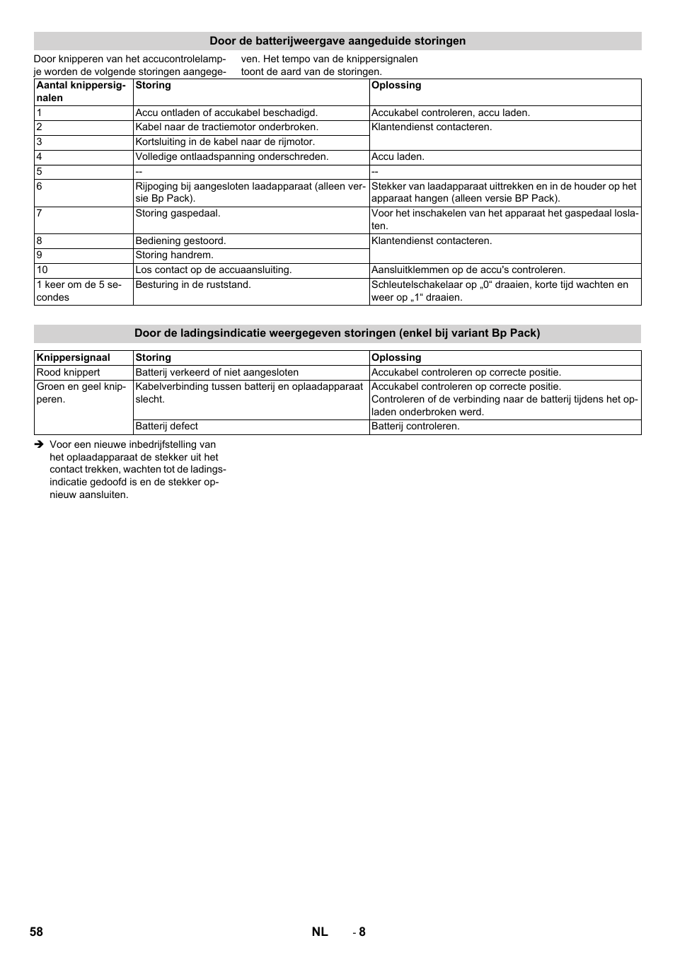 Door de batterijweergave aangeduide storingen | Karcher BD 50-40 RS Bp Pack User Manual | Page 58 / 336