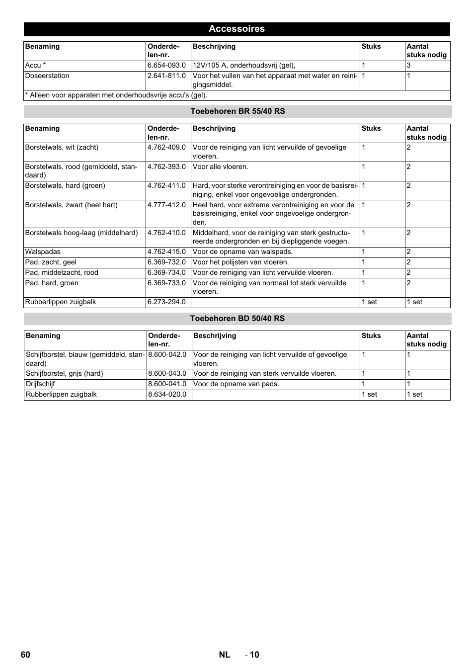 Accessoires, Toebehoren br 55/40 rs, Toebehoren bd 50/40 rs | Karcher BD 50-40 RS Bp Pack User Manual | Page 60 / 336