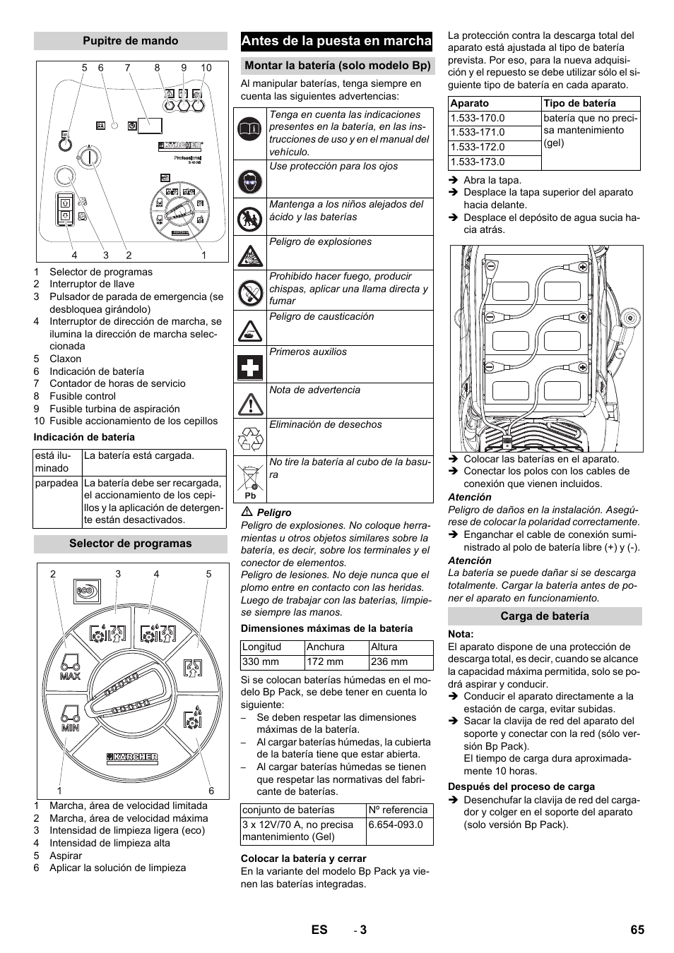 Pupitre de mando, Indicación de batería, Selector de programas | Antes de la puesta en marcha, Montar la batería (solo modelo bp), Dimensiones máximas de la batería, Colocar la batería y cerrar, Carga de batería, Después del proceso de carga | Karcher BD 50-40 RS Bp Pack User Manual | Page 65 / 336
