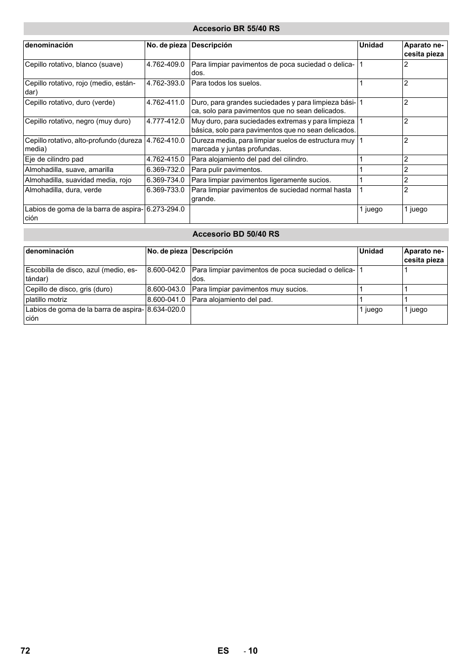 Accesorio br 55/40 rs, Accesorio bd 50/40 rs | Karcher BD 50-40 RS Bp Pack User Manual | Page 72 / 336
