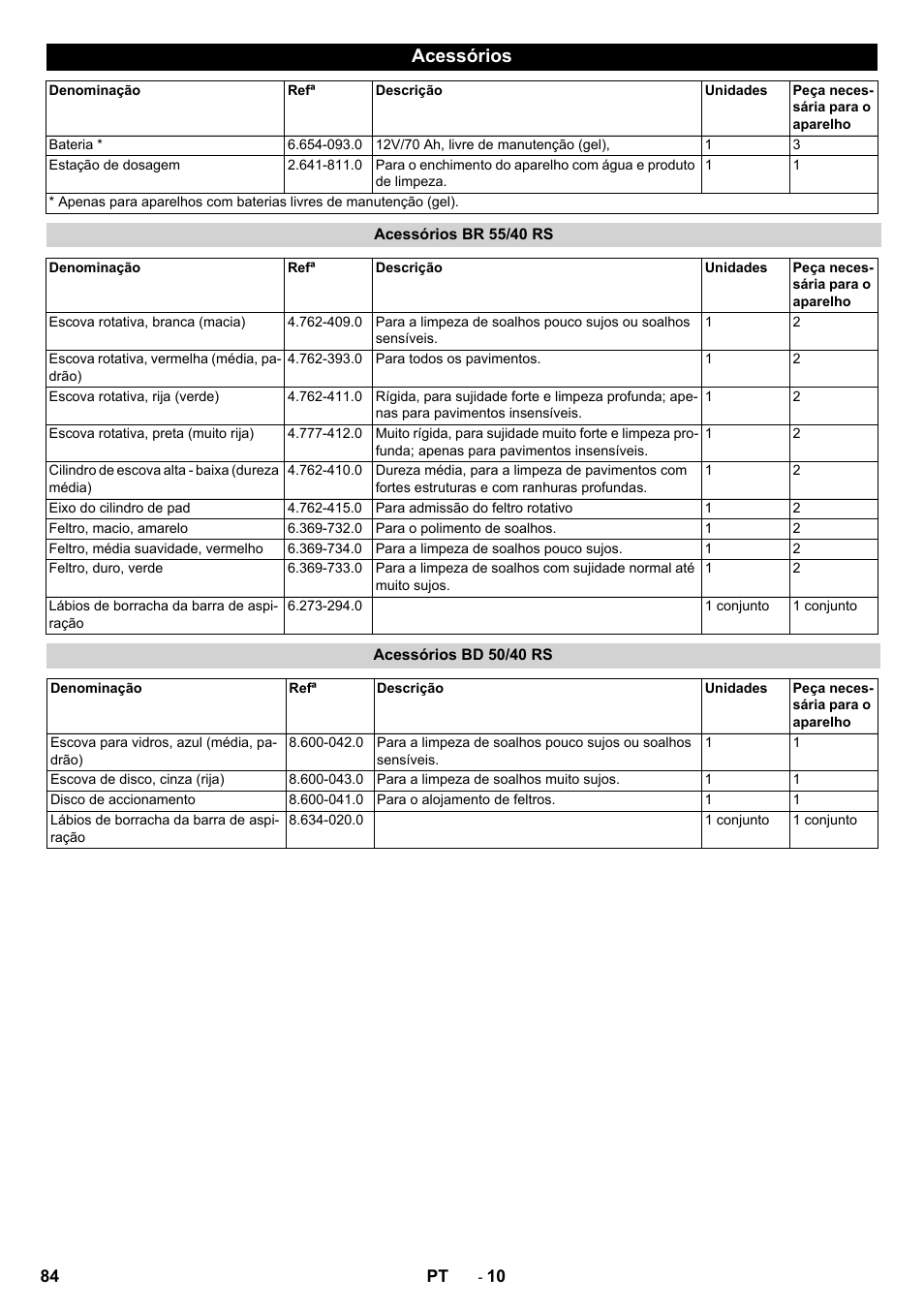 Acessórios, Acessórios br 55/40 rs, Acessórios bd 50/40 rs | Karcher BD 50-40 RS Bp Pack User Manual | Page 84 / 336