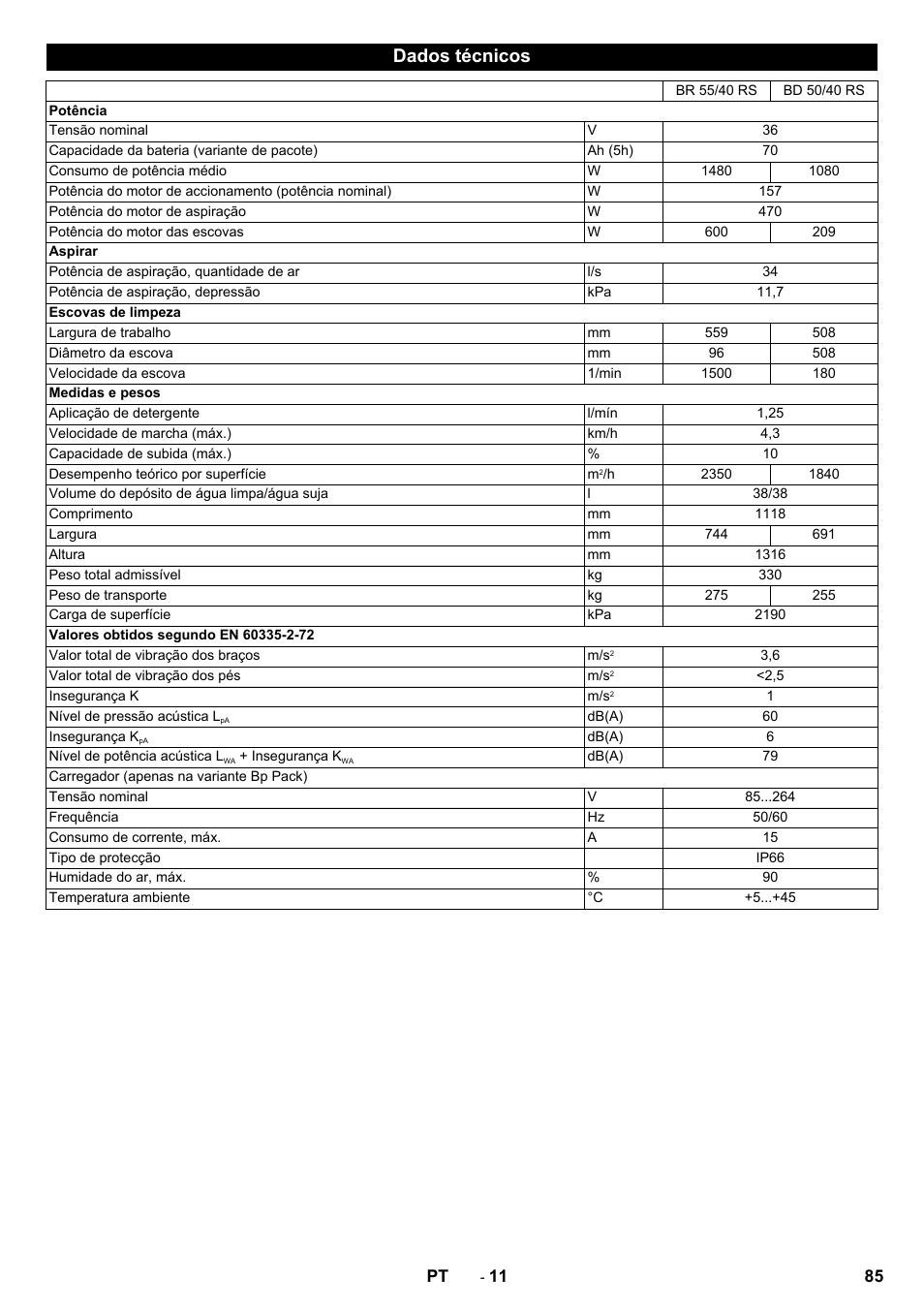 Dados técnicos | Karcher BD 50-40 RS Bp Pack User Manual | Page 85 / 336