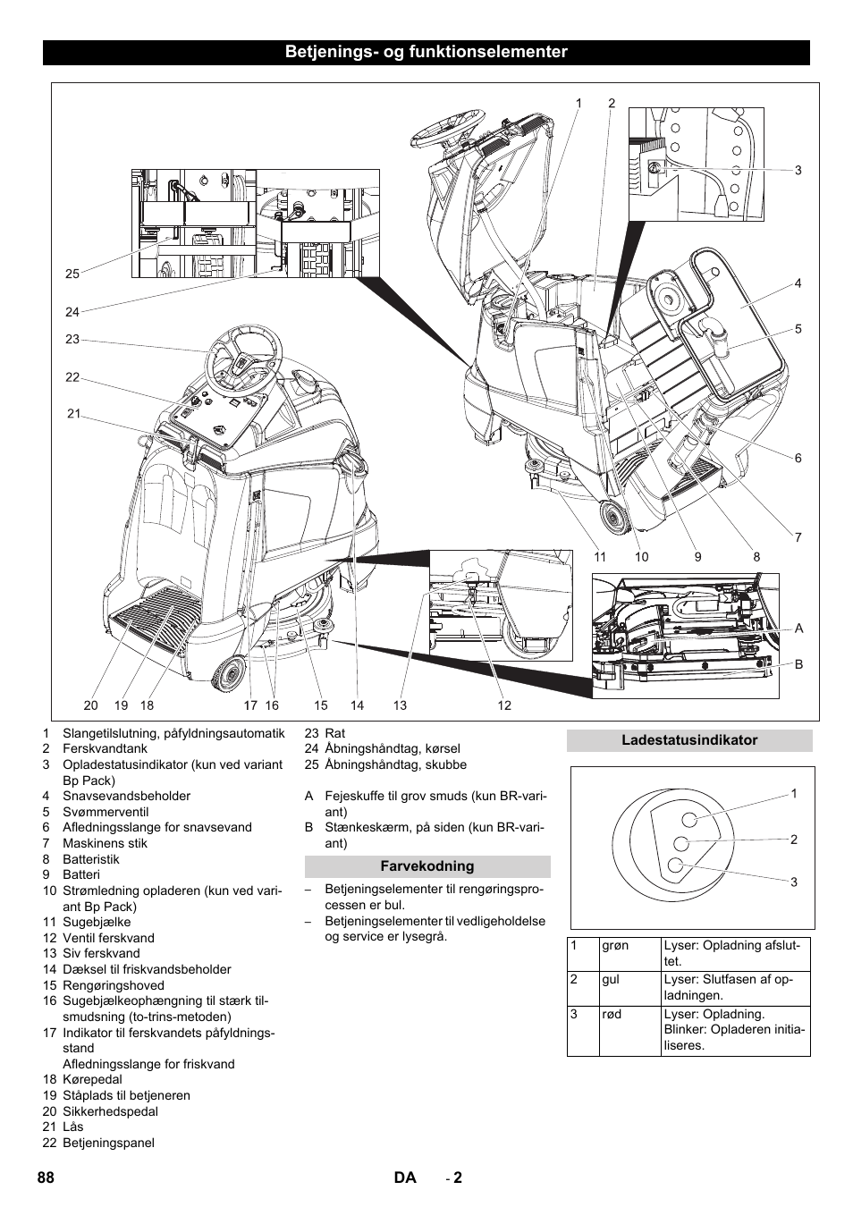 Betjenings- og funktionselementer, Farvekodning, Ladestatusindikator | Karcher BD 50-40 RS Bp Pack User Manual | Page 88 / 336
