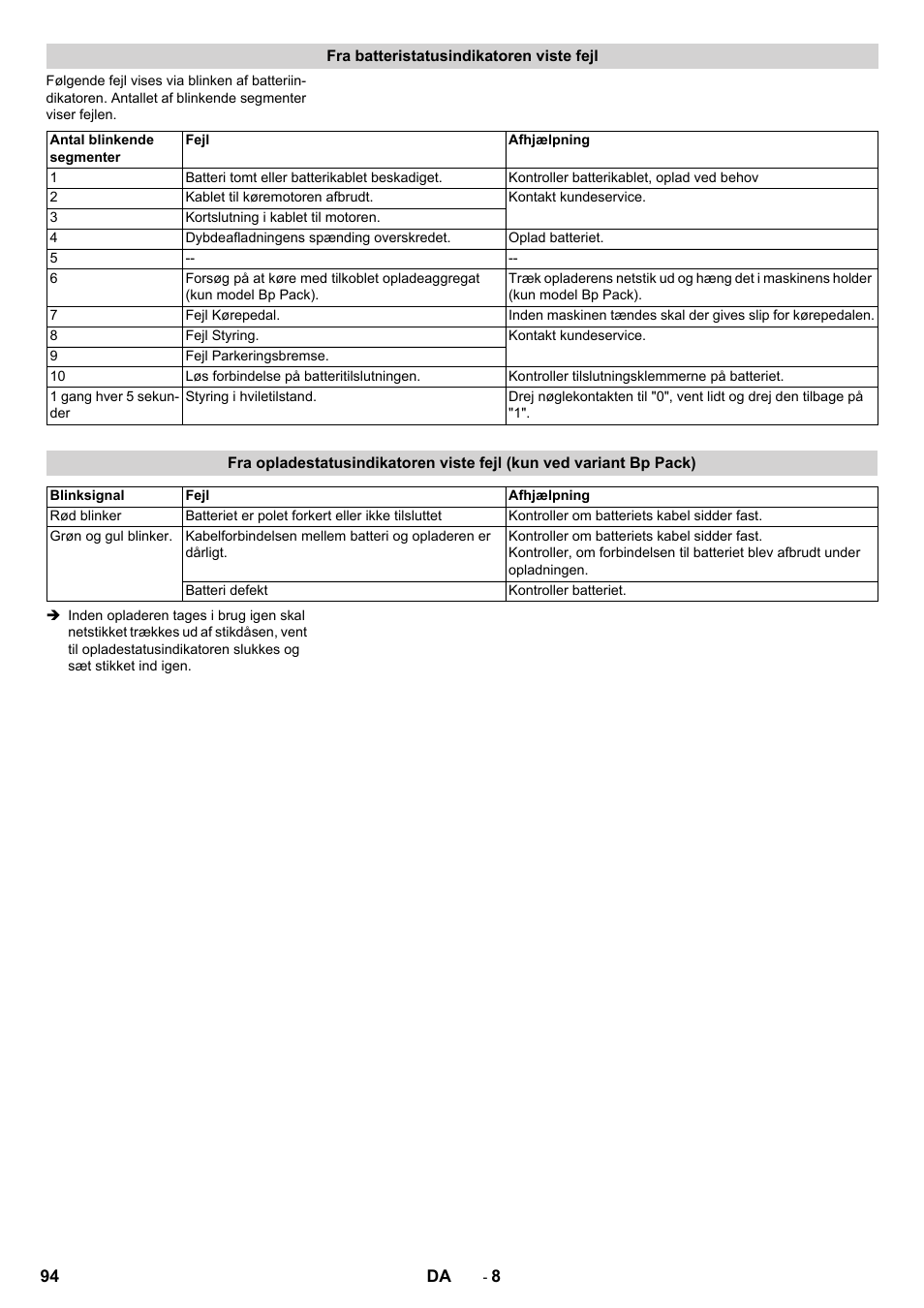 Fra batteristatusindikatoren viste fejl | Karcher BD 50-40 RS Bp Pack User Manual | Page 94 / 336