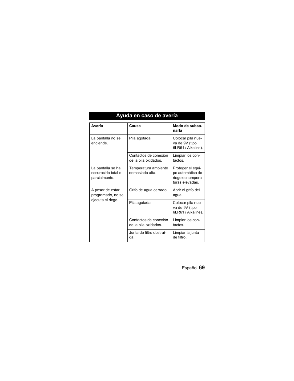 69 ayuda en caso de avería | Karcher Unità d'irrigazione WU 60-49 User Manual | Page 69 / 94