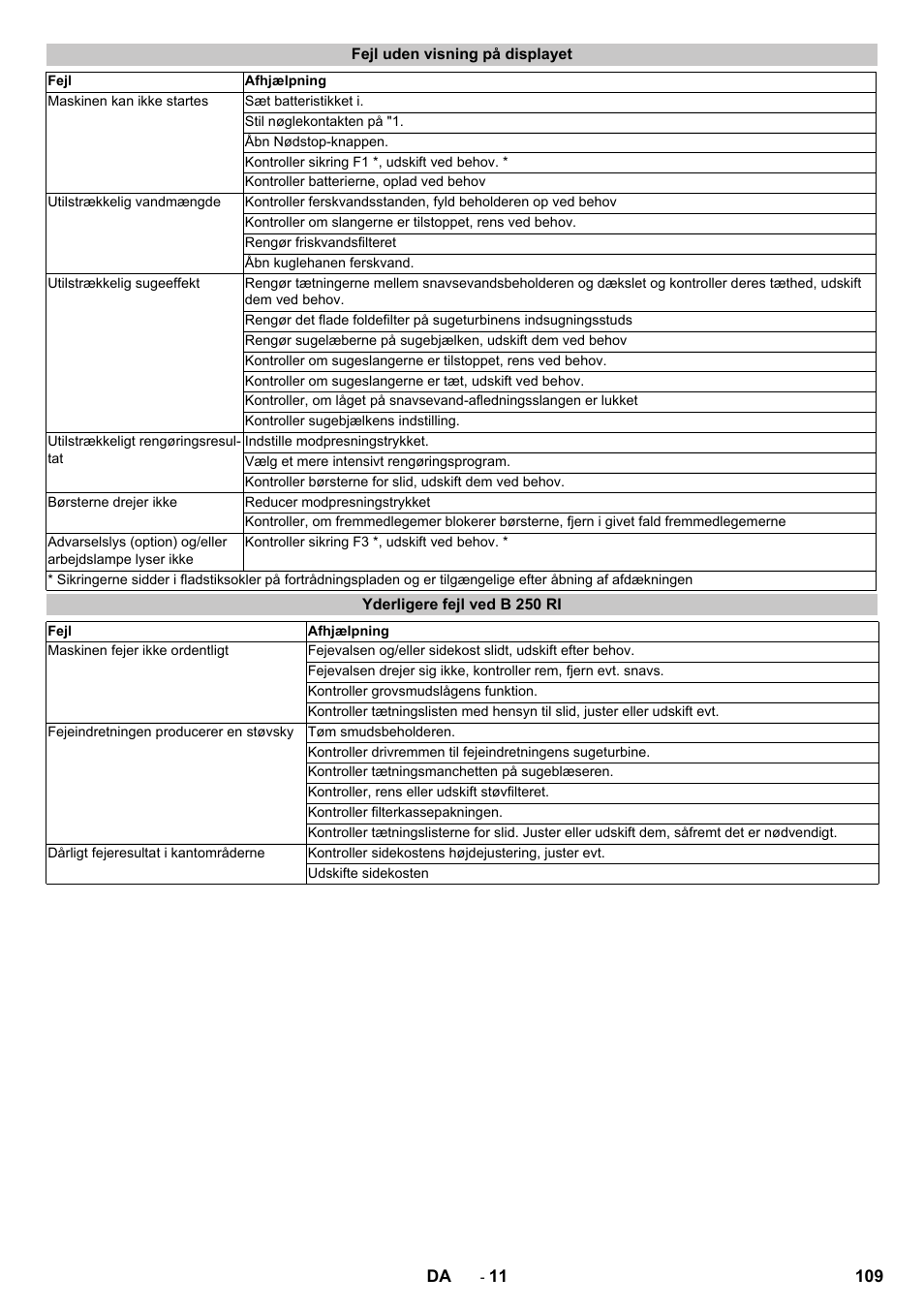 Fejl uden visning på displayet, Yderligere fejl ved b 250 ri | Karcher B 250 R I Bp User Manual | Page 109 / 376