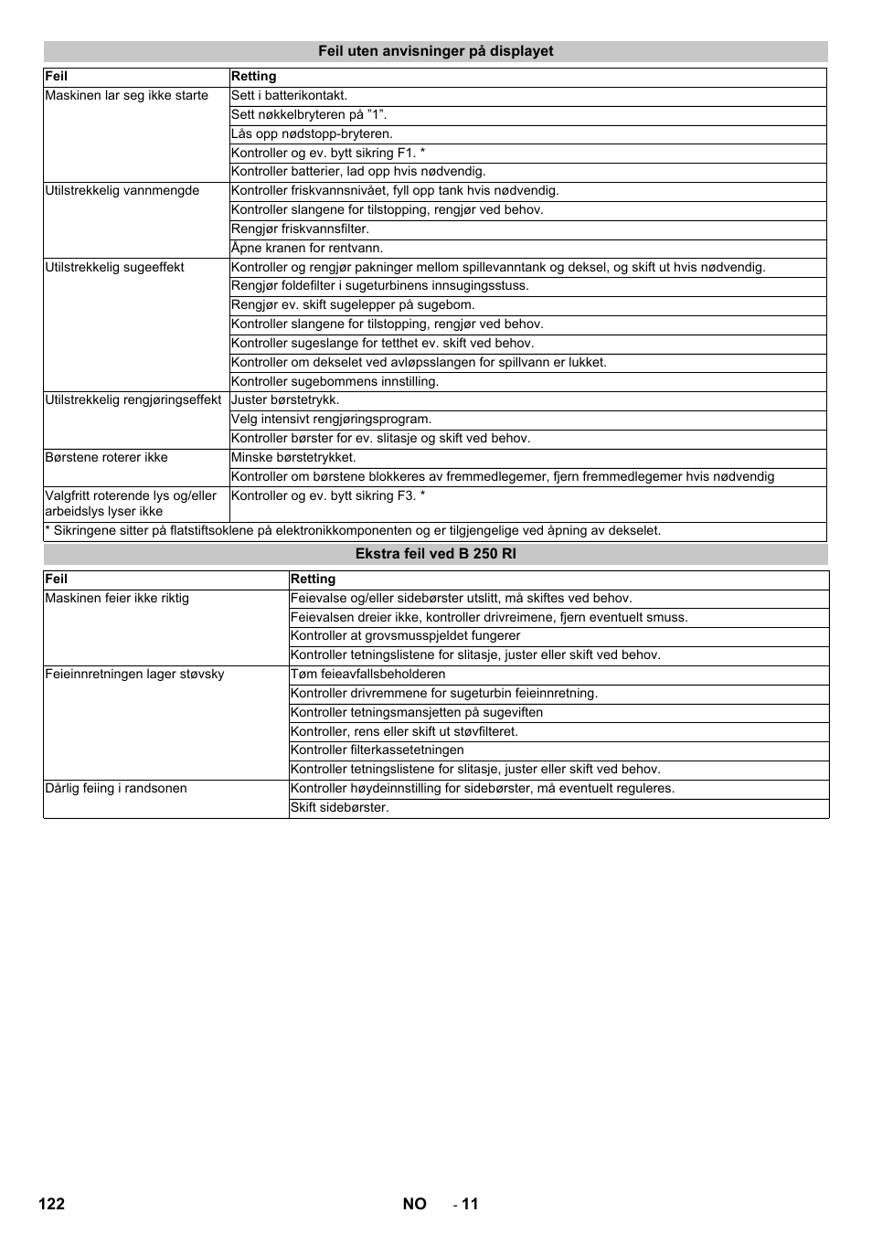 Feil uten anvisninger på displayet, Ekstra feil ved b 250 ri | Karcher B 250 R I Bp User Manual | Page 122 / 376