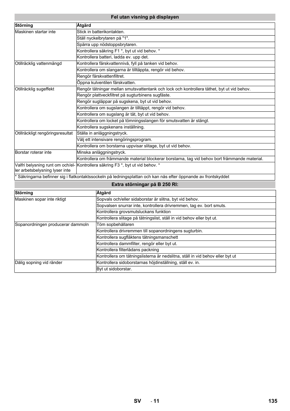 Fel utan visning på displayen, Extra störningar på b 250 ri | Karcher B 250 R I Bp User Manual | Page 135 / 376