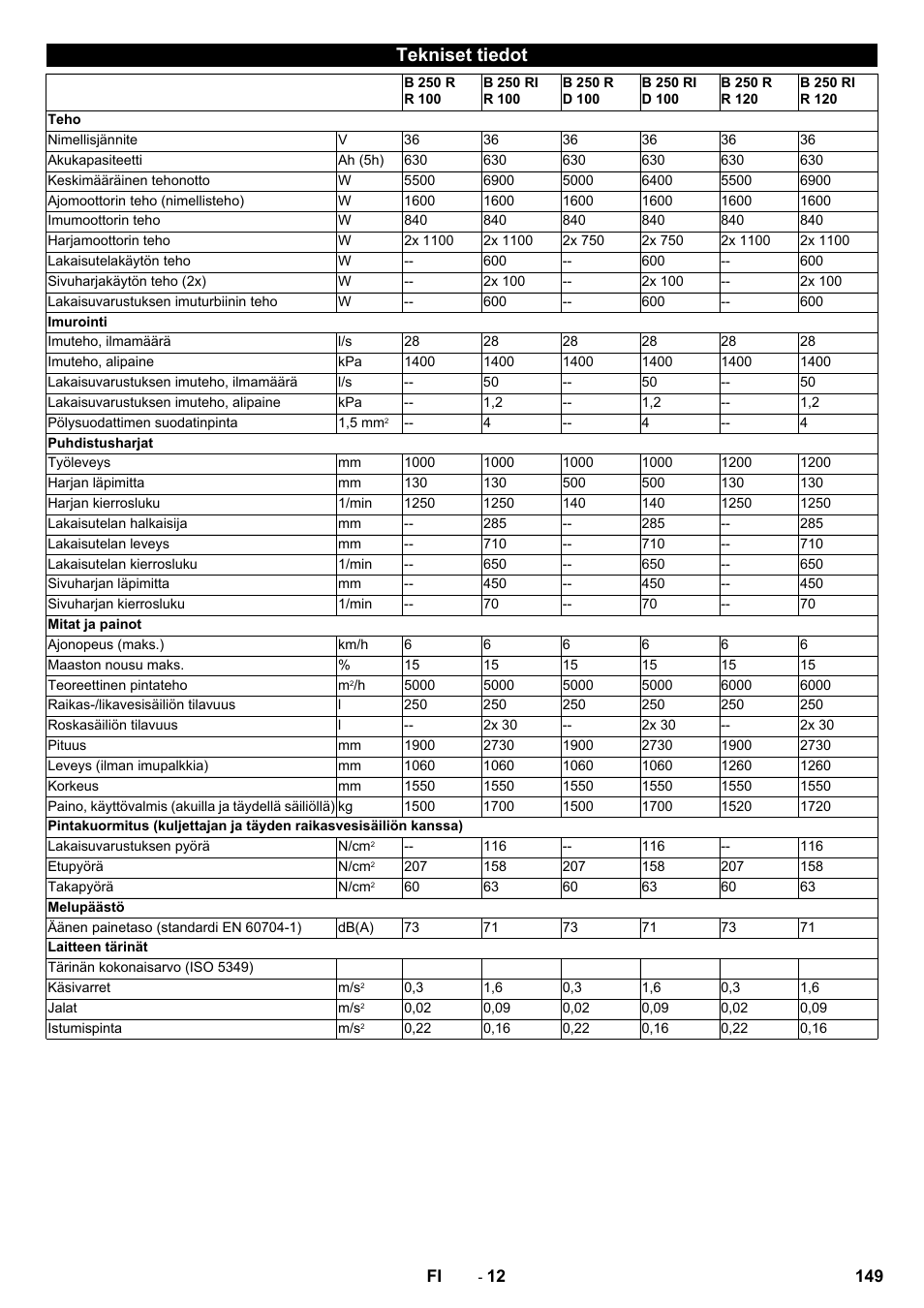 Tekniset tiedot | Karcher B 250 R I Bp User Manual | Page 149 / 376