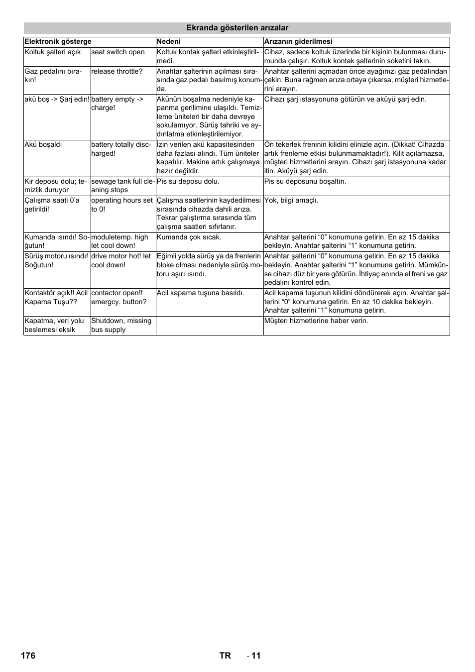 Ekranda gösterilen arızalar | Karcher B 250 R I Bp User Manual | Page 176 / 376