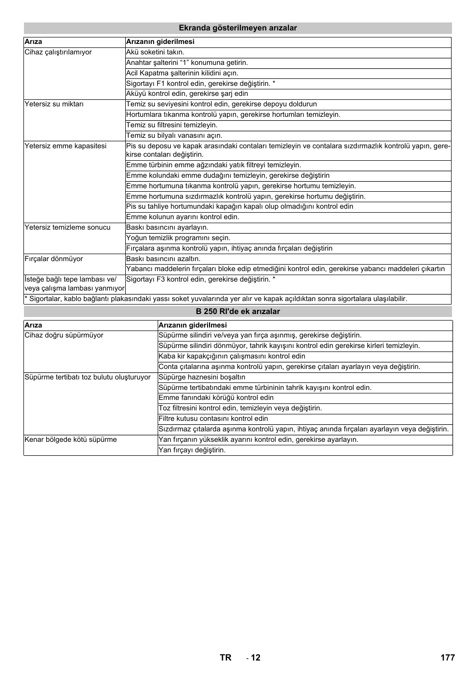 Ekranda gösterilmeyen arızalar, B 250 ri'de ek arızalar | Karcher B 250 R I Bp User Manual | Page 177 / 376