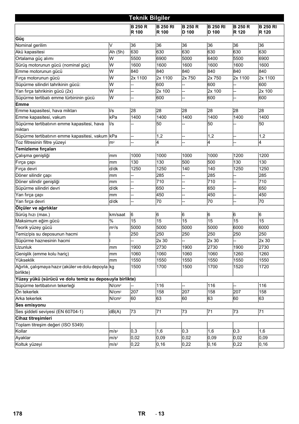 Teknik bilgiler | Karcher B 250 R I Bp User Manual | Page 178 / 376