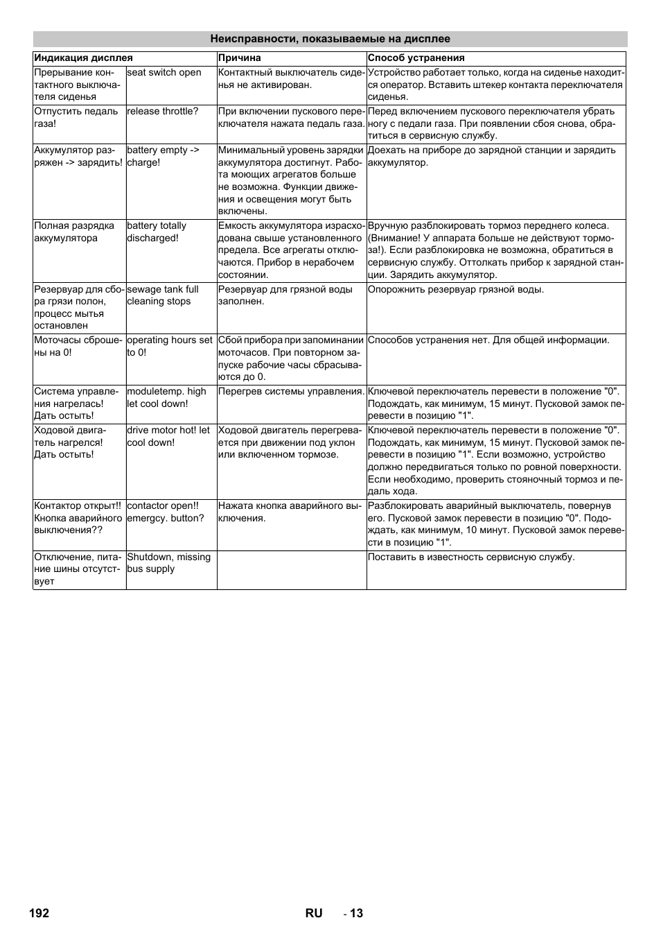Неисправности, показываемые на дисплее | Karcher B 250 R I Bp User Manual | Page 192 / 376