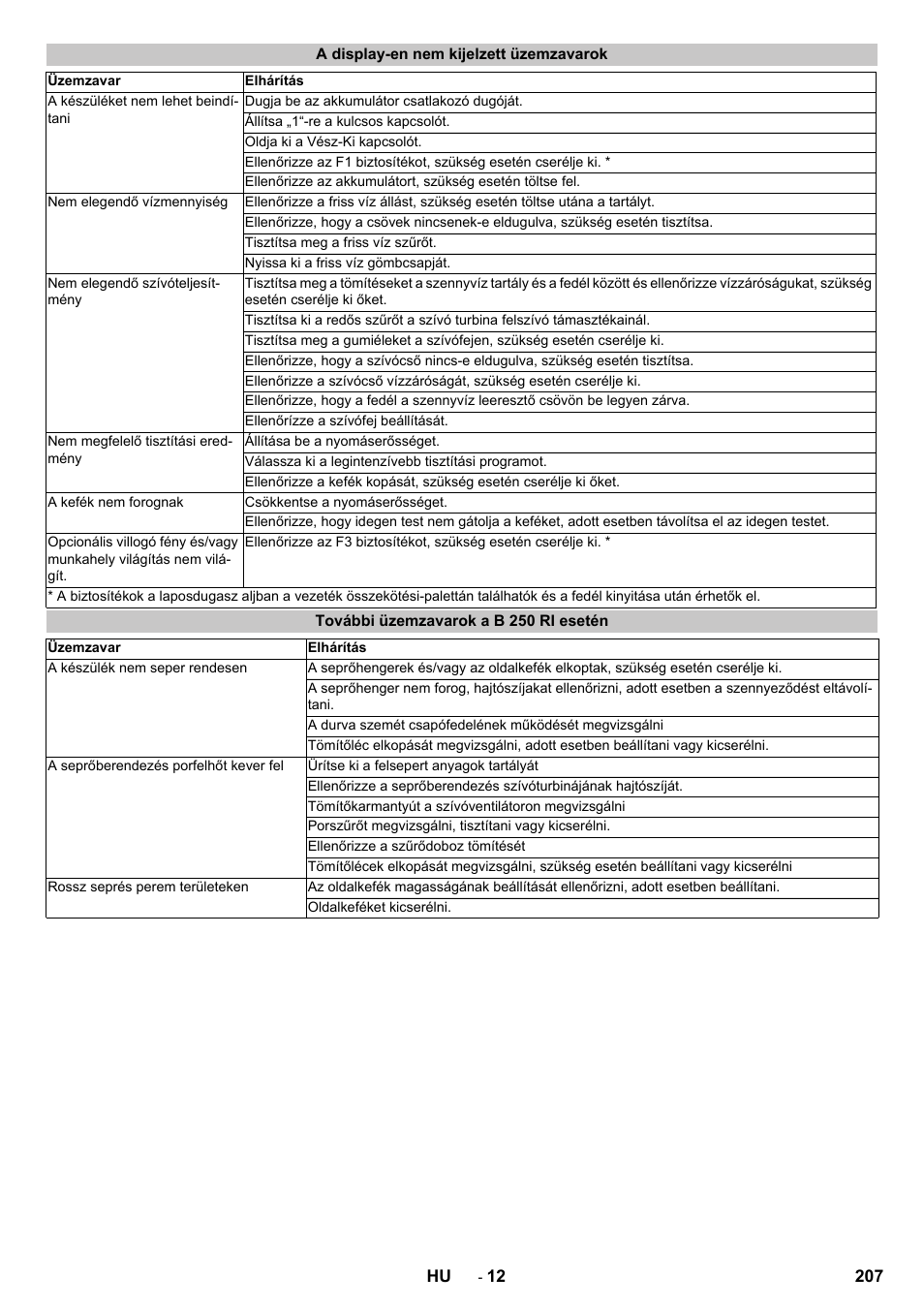 A display-en nem kijelzett üzemzavarok, További üzemzavarok a b 250 ri esetén | Karcher B 250 R I Bp User Manual | Page 207 / 376