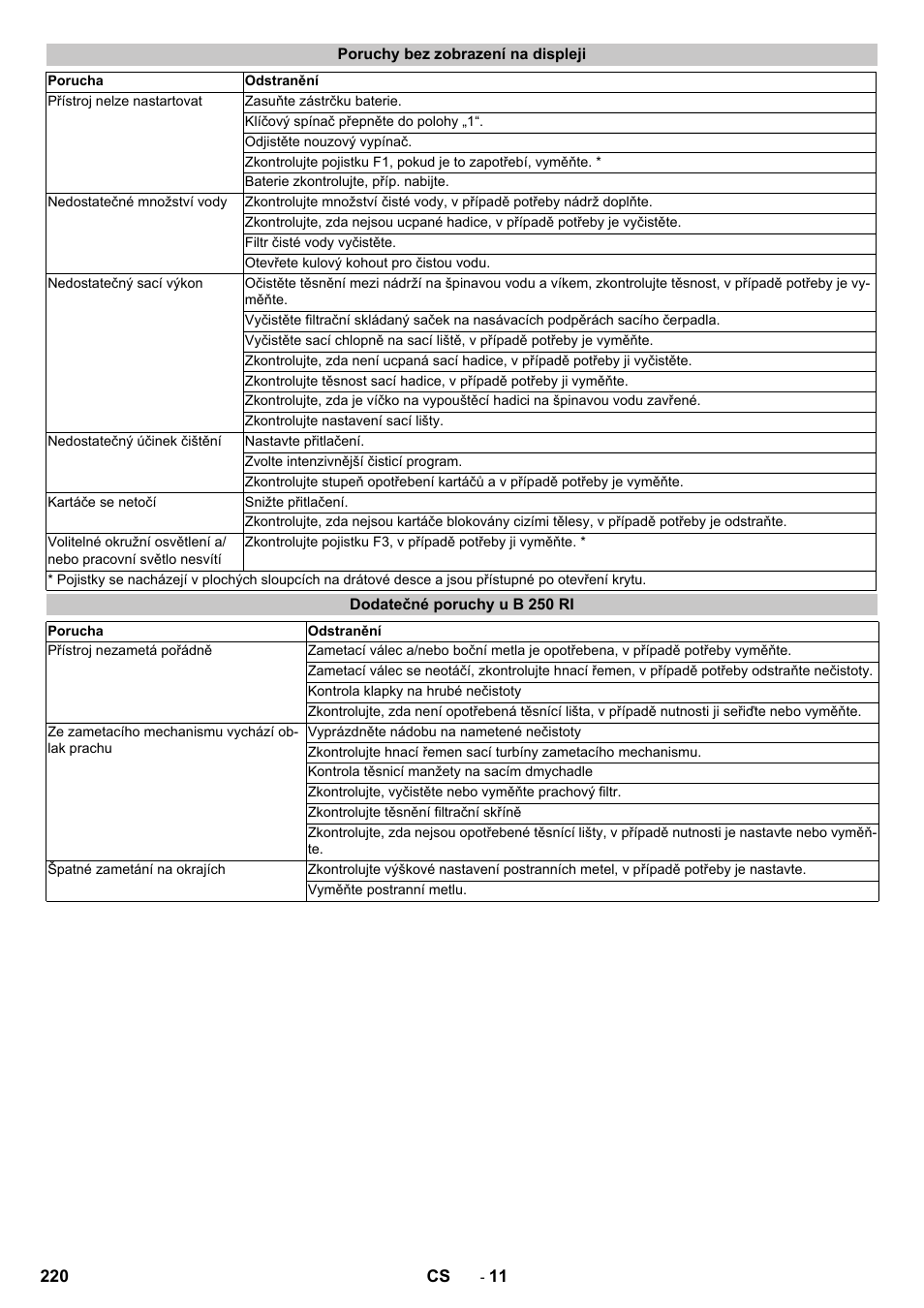 Poruchy bez zobrazení na displeji, Dodatečné poruchy u b 250 ri | Karcher B 250 R I Bp User Manual | Page 220 / 376