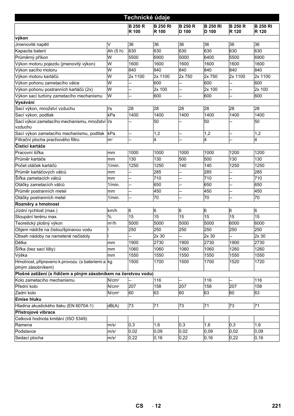 Technické údaje | Karcher B 250 R I Bp User Manual | Page 221 / 376