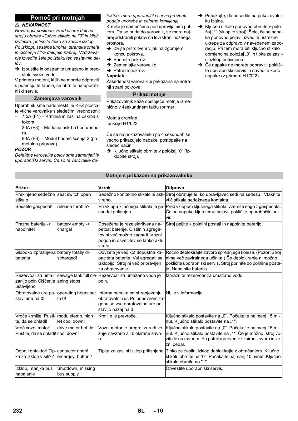 Pomoč pri motnjah, Zamenjava varovalk, Prikaz motnje | Motnje s prikazom na prikazovalniku | Karcher B 250 R I Bp User Manual | Page 232 / 376