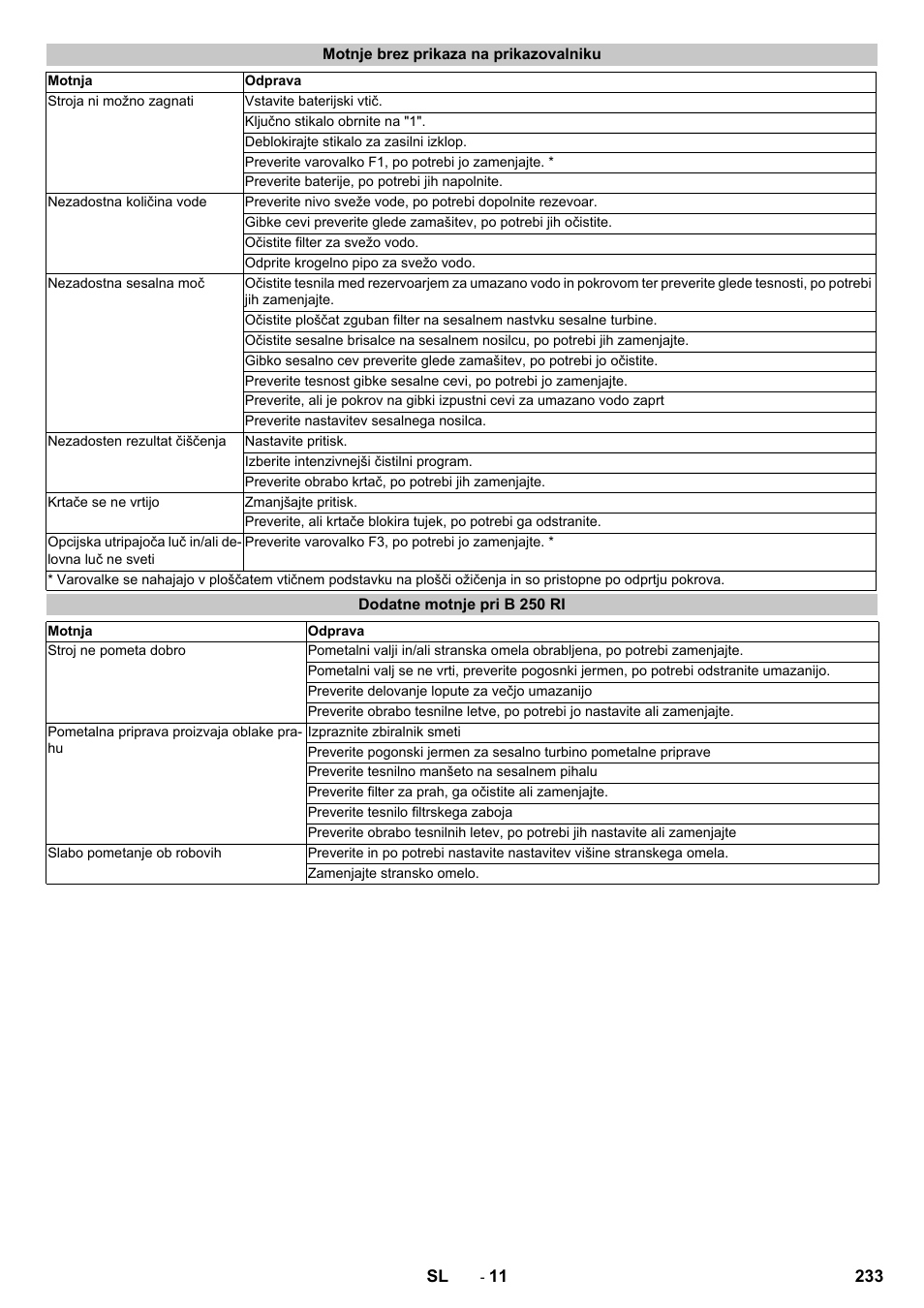 Motnje brez prikaza na prikazovalniku, Dodatne motnje pri b 250 ri | Karcher B 250 R I Bp User Manual | Page 233 / 376