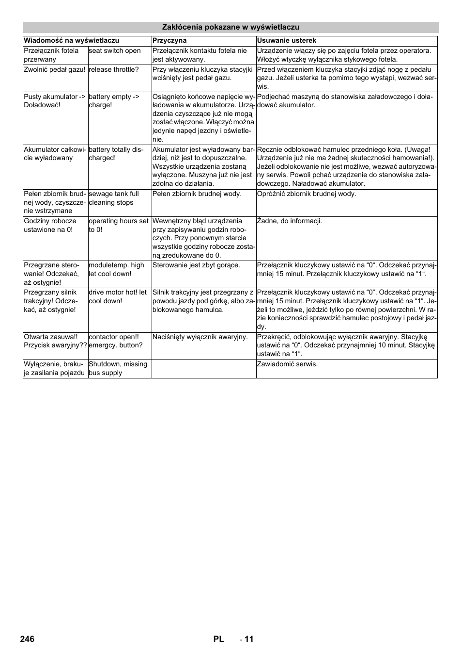 Zakłócenia pokazane w wyświetlaczu | Karcher B 250 R I Bp User Manual | Page 246 / 376