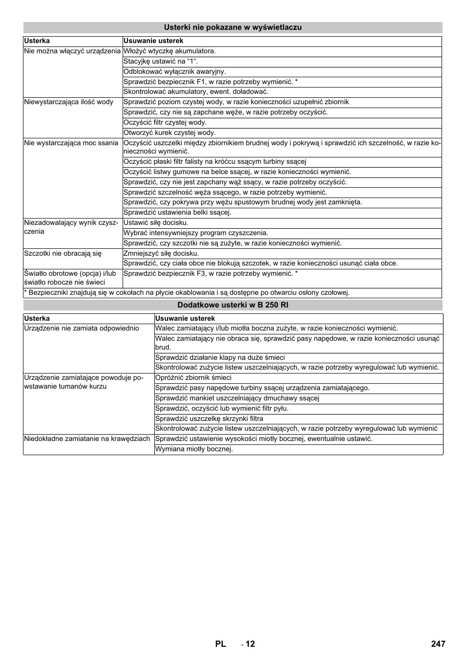 Usterki nie pokazane w wyświetlaczu, Dodatkowe usterki w b 250 ri | Karcher B 250 R I Bp User Manual | Page 247 / 376