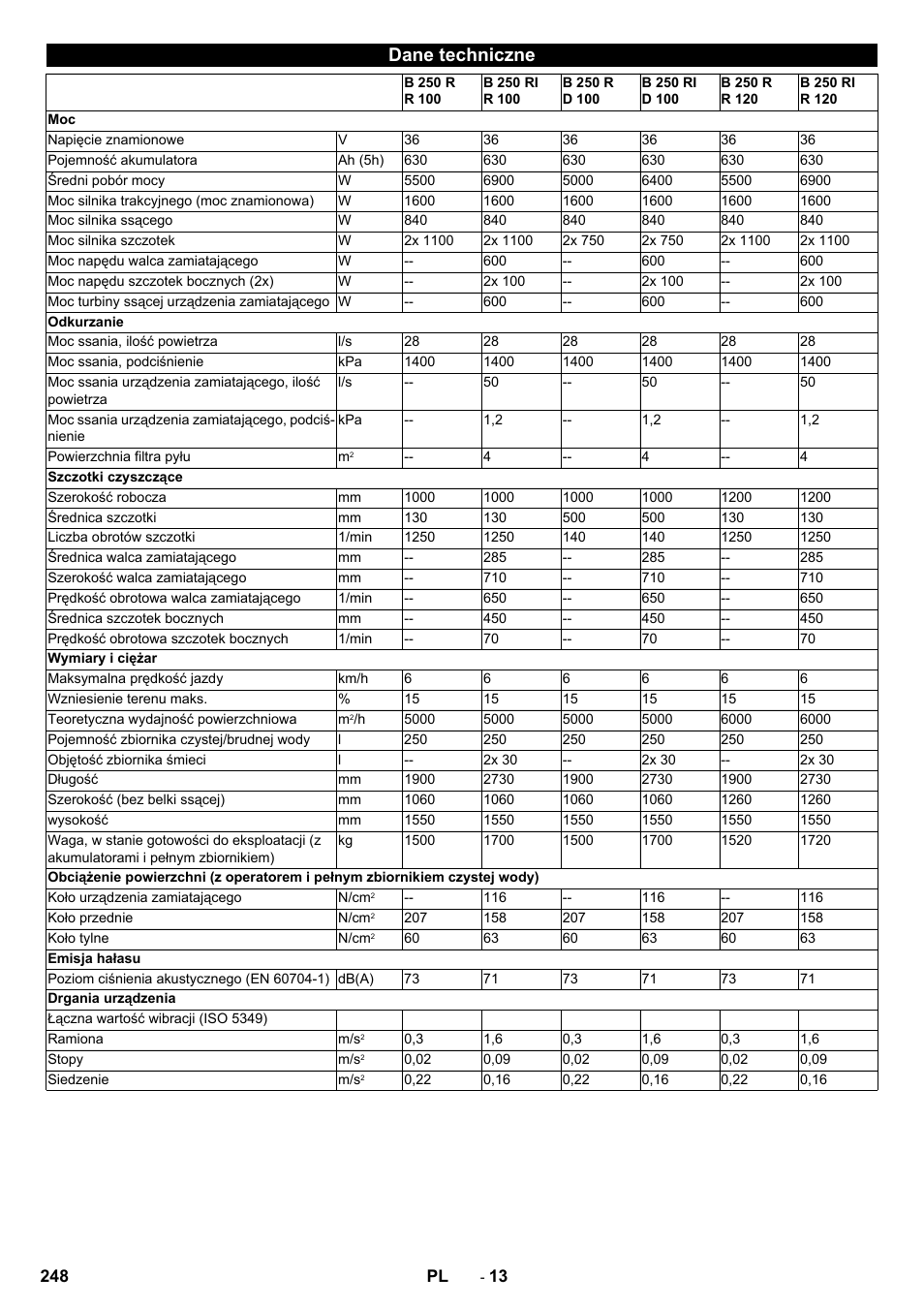 Dane techniczne | Karcher B 250 R I Bp User Manual | Page 248 / 376