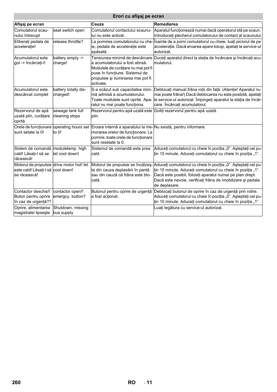 Erori cu afişaj pe ecran | Karcher B 250 R I Bp User Manual | Page 260 / 376