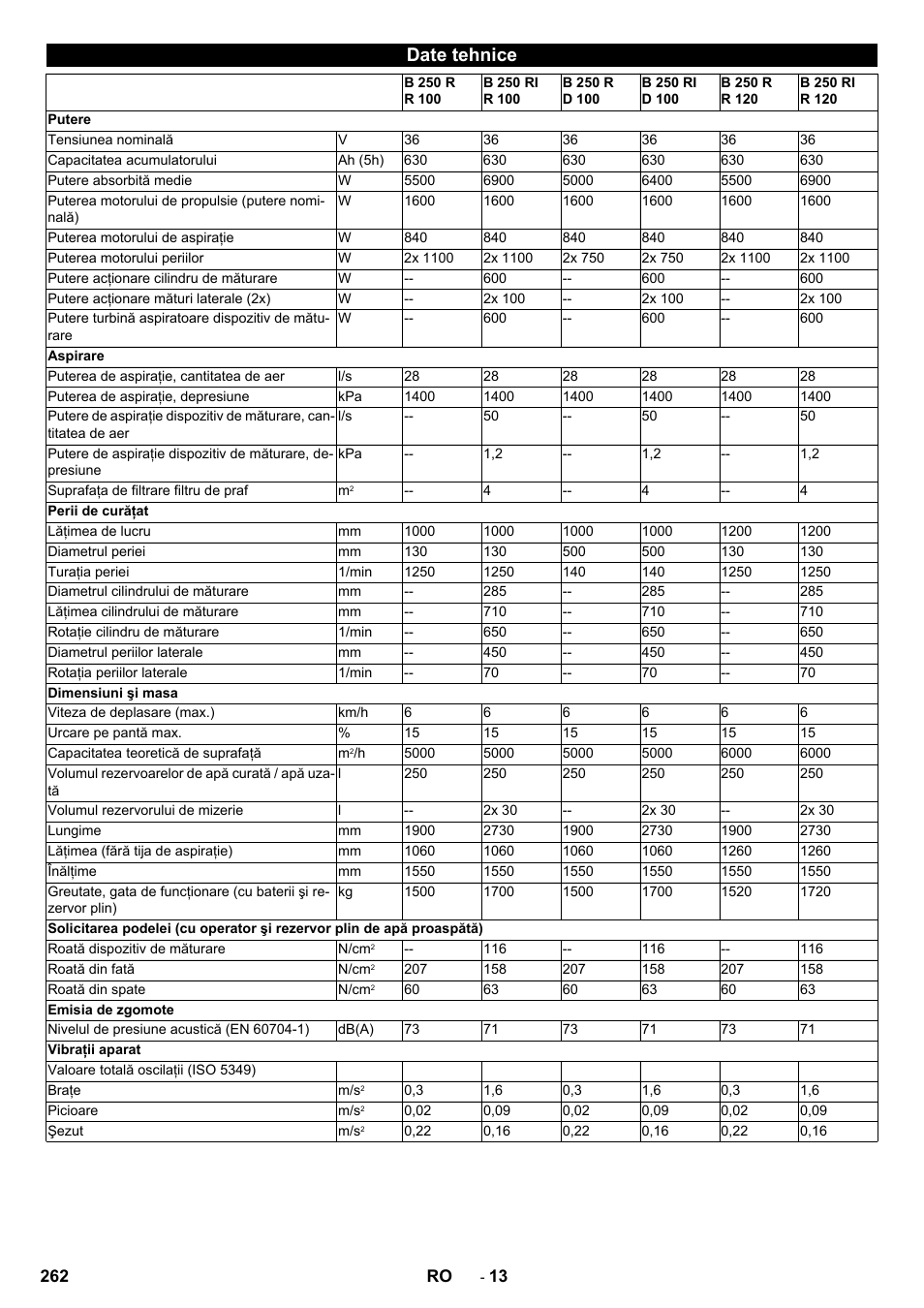 Date tehnice | Karcher B 250 R I Bp User Manual | Page 262 / 376