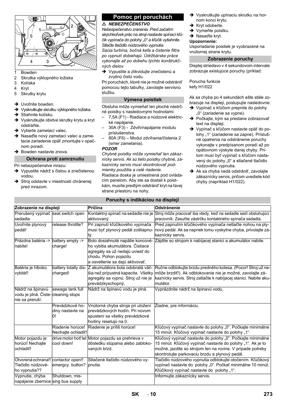 Ochrana proti zamrznutiu, Pomoc pri poruchách, Výmena poistiek | Zobrazenie poruchy, Poruchy s indikáciou na displeji | Karcher B 250 R I Bp User Manual | Page 273 / 376