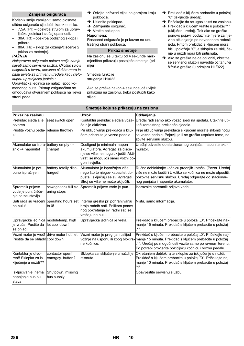 Zamjena osigurača, Prikaz smetnje, Smetnje koje se prikazuju na zaslonu | Karcher B 250 R I Bp User Manual | Page 286 / 376