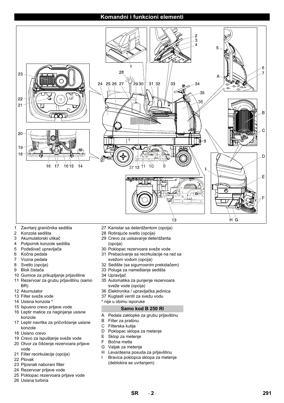 Komandni i funkcioni elementi, Samo kod b 250 ri | Karcher B 250 R I Bp User Manual | Page 291 / 376