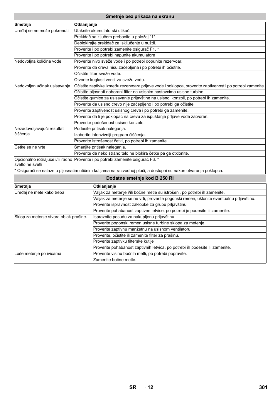 Smetnje bez prikaza na ekranu, Dodatne smetnje kod b 250 ri | Karcher B 250 R I Bp User Manual | Page 301 / 376