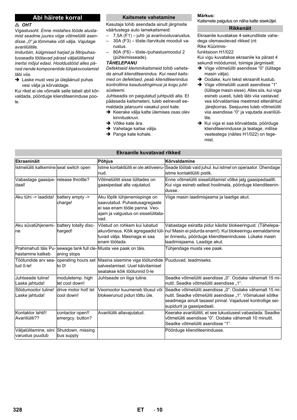 Abi häirete korral, Kaitsmete vahetamine, Rikkenäit | Ekraanile kuvatavad rikked | Karcher B 250 R I Bp User Manual | Page 328 / 376