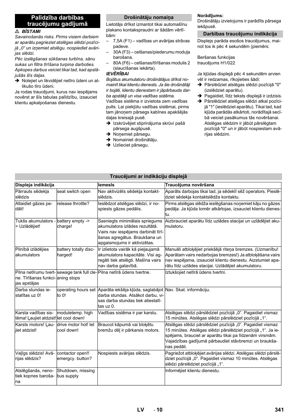 Palīdzība darbības traucējumu gadījumā, Drošinātāju nomaiņa, Darbības traucējumu indikācija | Traucējumi ar indikāciju displejā | Karcher B 250 R I Bp User Manual | Page 341 / 376