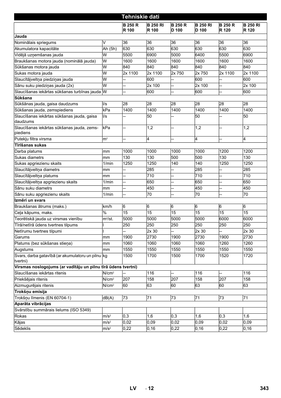 Tehniskie dati | Karcher B 250 R I Bp User Manual | Page 343 / 376