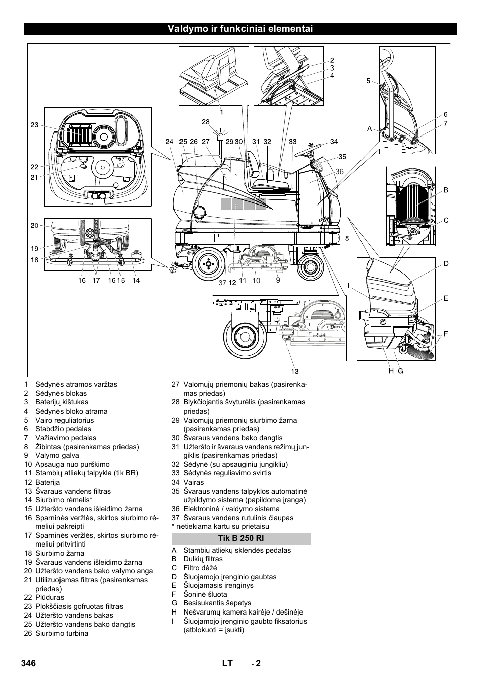 Valdymo ir funkciniai elementai, Tik b 250 ri | Karcher B 250 R I Bp User Manual | Page 346 / 376