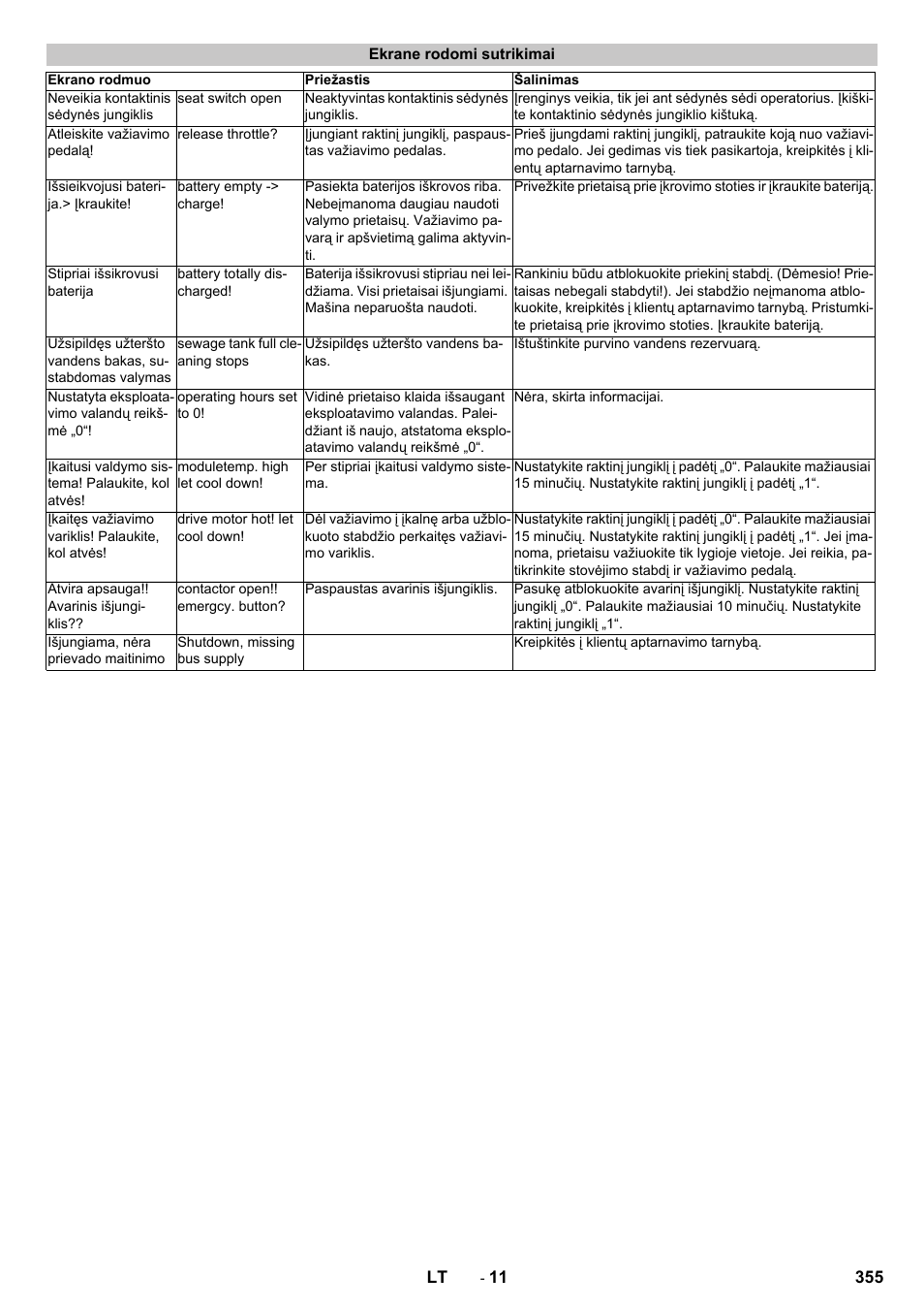 Ekrane rodomi sutrikimai | Karcher B 250 R I Bp User Manual | Page 355 / 376