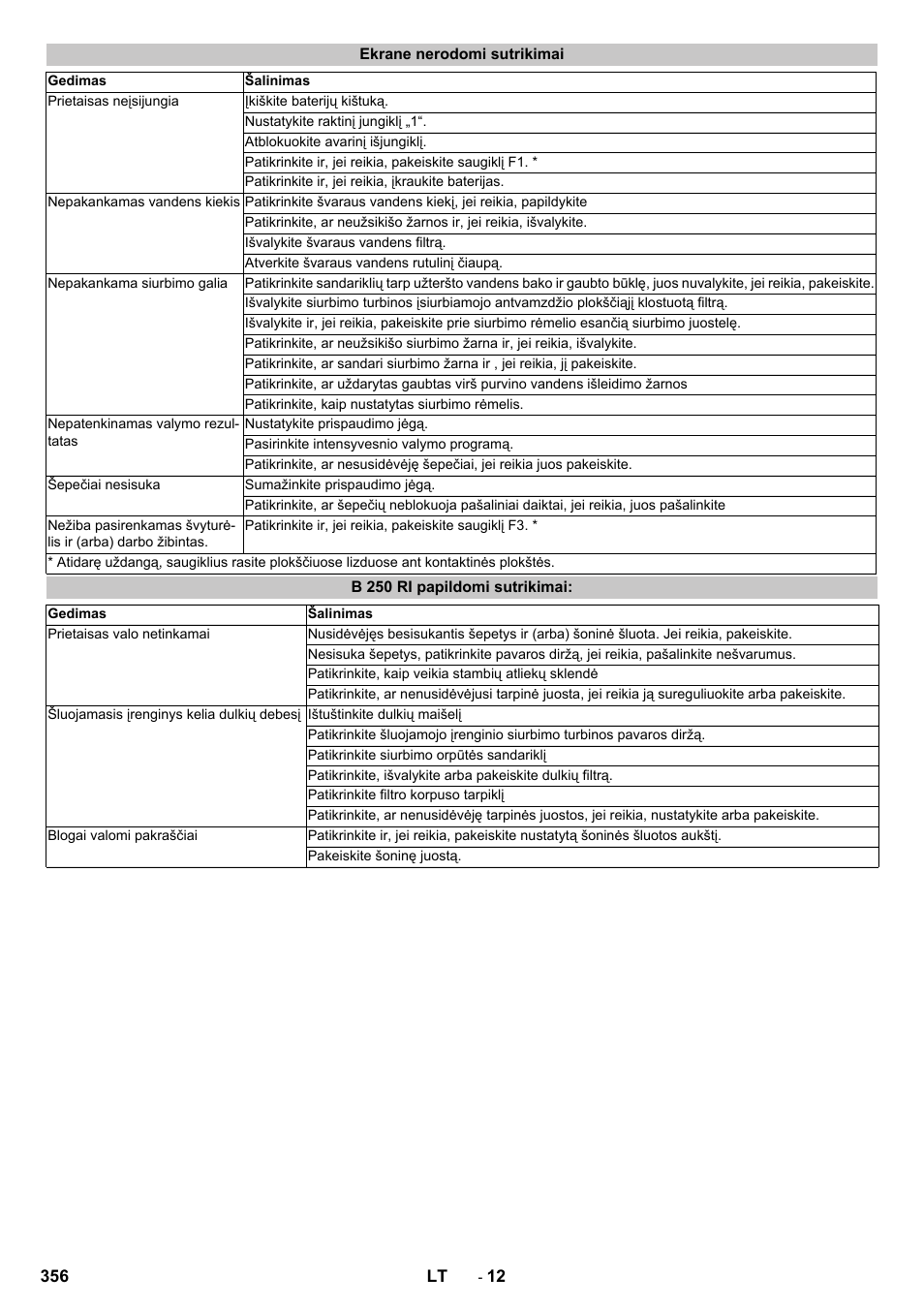 Ekrane nerodomi sutrikimai, B 250 ri papildomi sutrikimai | Karcher B 250 R I Bp User Manual | Page 356 / 376