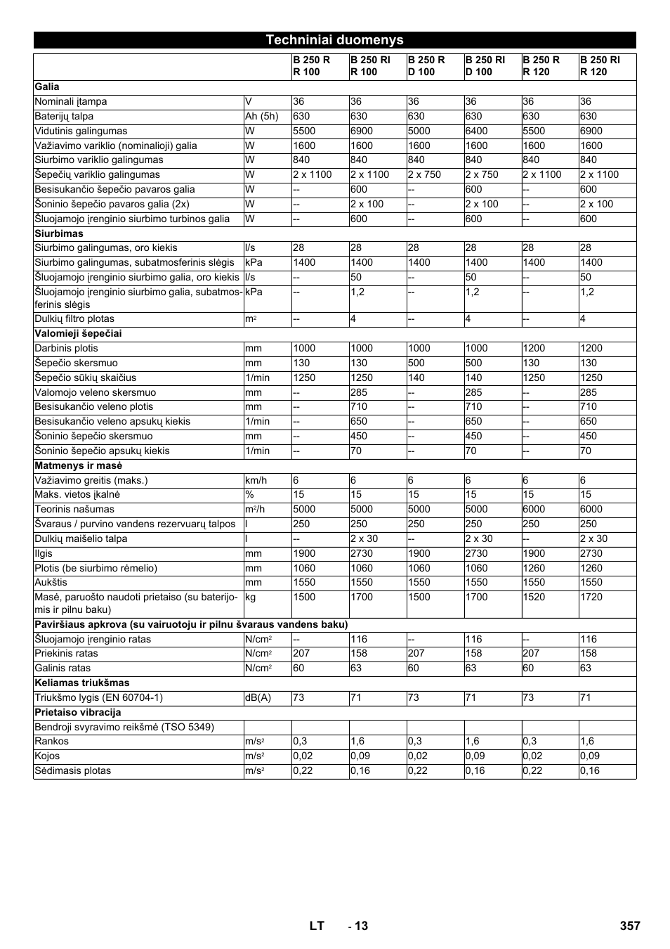 Techniniai duomenys | Karcher B 250 R I Bp User Manual | Page 357 / 376