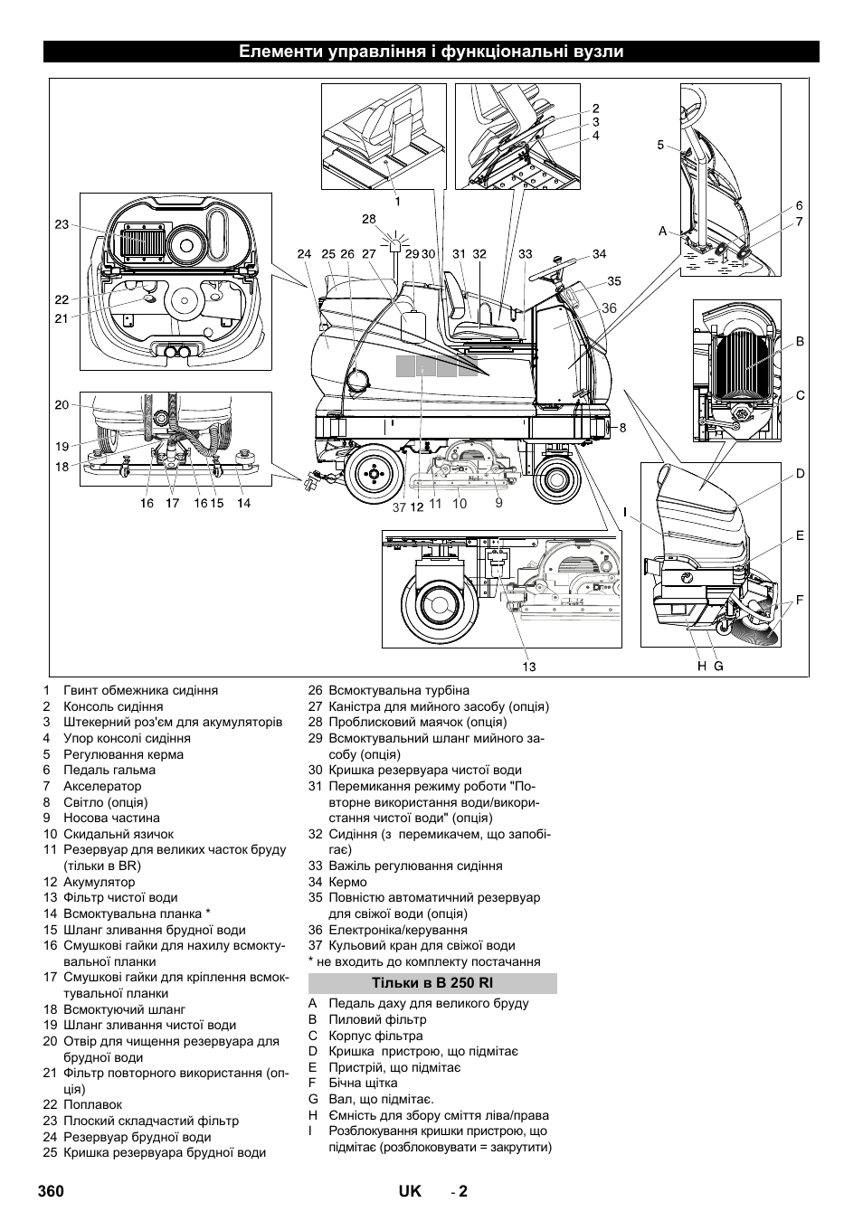 Елементи управління і функціональні вузли, Тільки в b 250 ri | Karcher B 250 R I Bp User Manual | Page 360 / 376