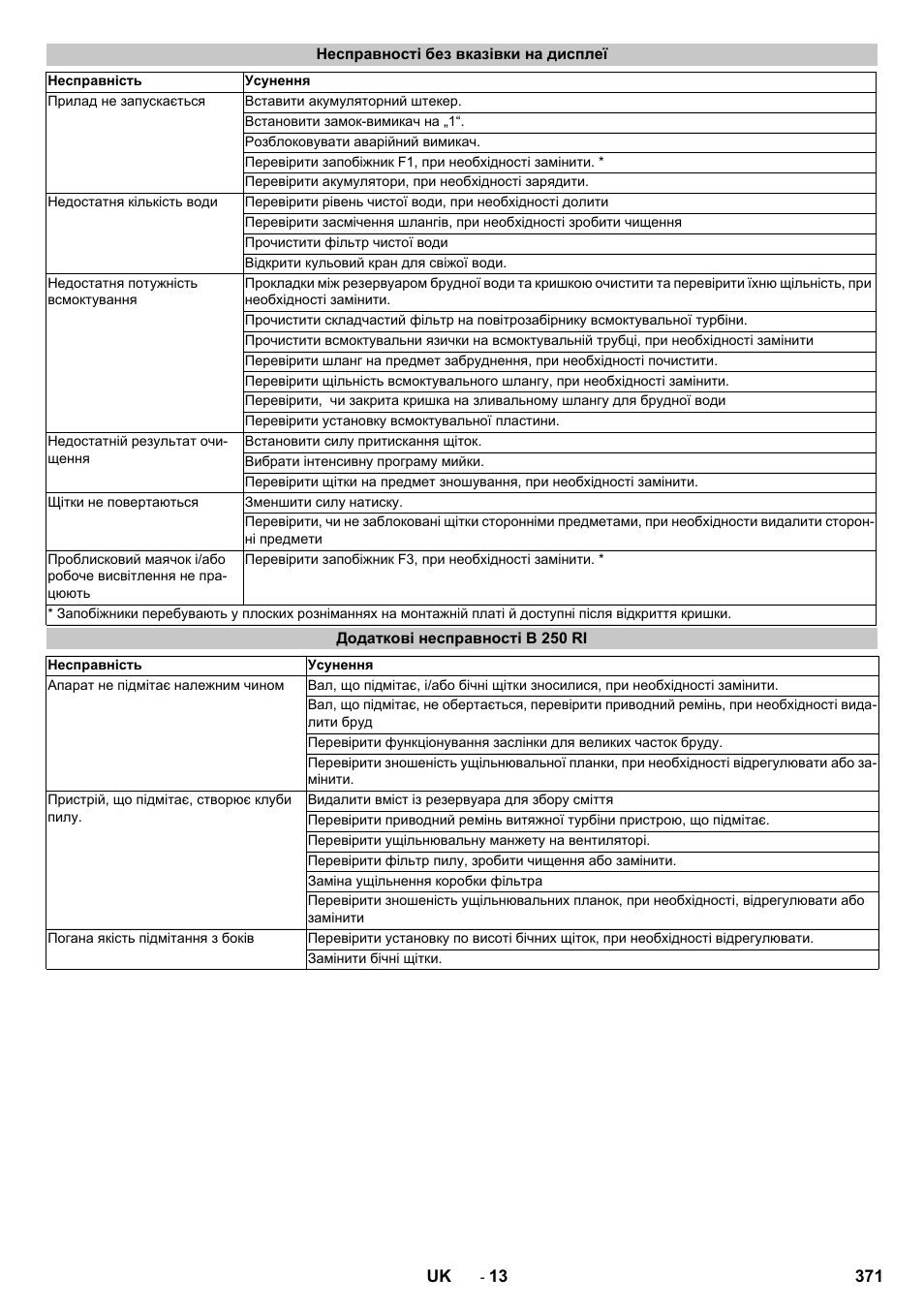 Несправності без вказівки на дисплеї, Додаткові несправності b 250 ri | Karcher B 250 R I Bp User Manual | Page 371 / 376