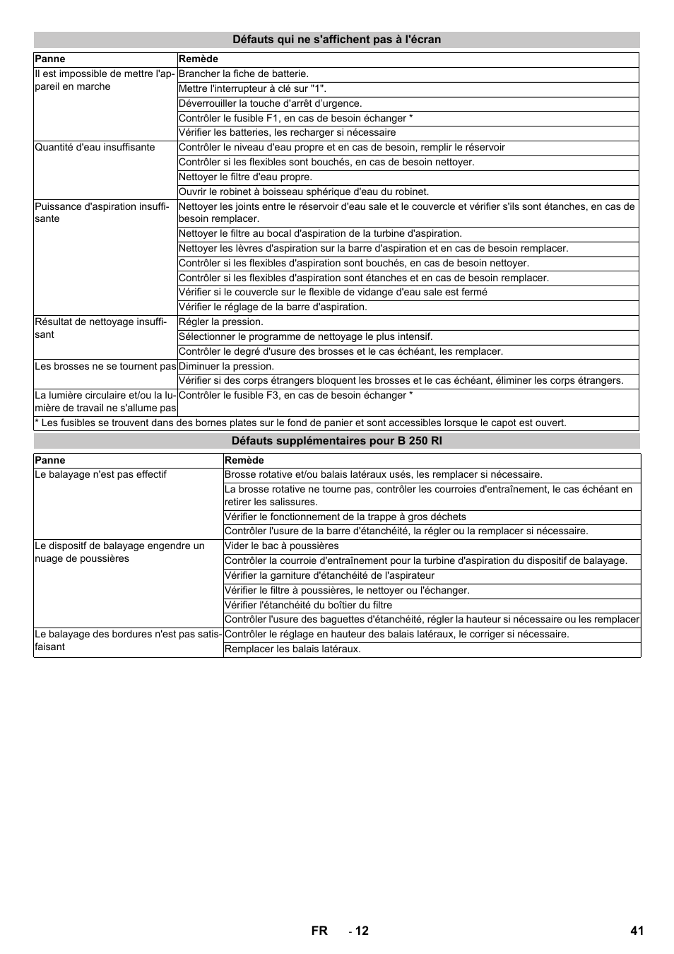 Défauts qui ne s'affichent pas à l'écran, Défauts supplémentaires pour b 250 ri | Karcher B 250 R I Bp User Manual | Page 41 / 376