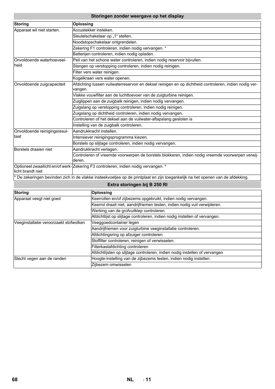 Storingen zonder weergave op het display, Extra storingen bij b 250 ri | Karcher B 250 R I Bp User Manual | Page 68 / 376