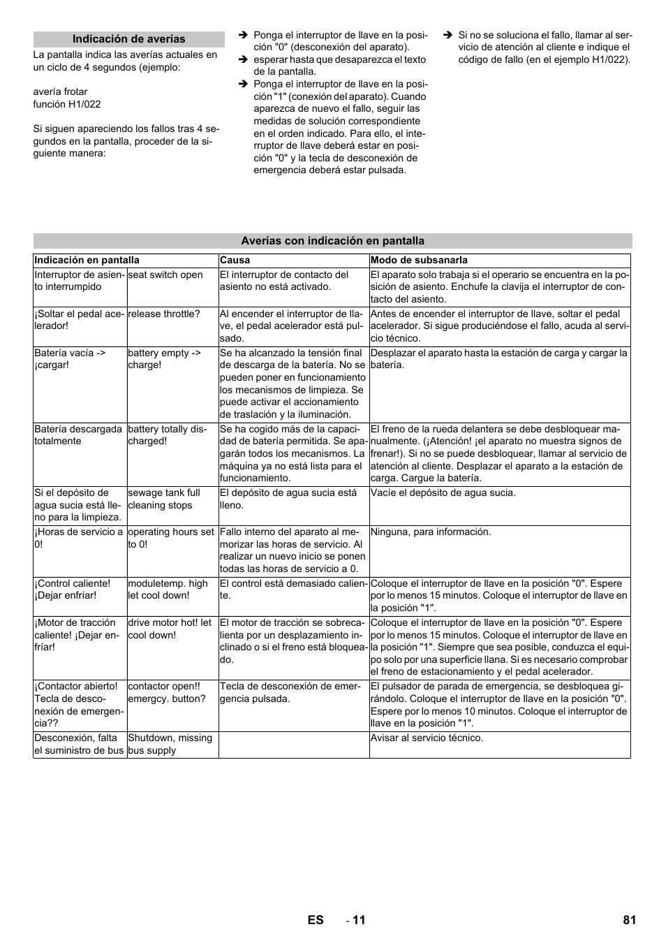 Indicación de averías, Averías con indicación en pantalla | Karcher B 250 R I Bp User Manual | Page 81 / 376