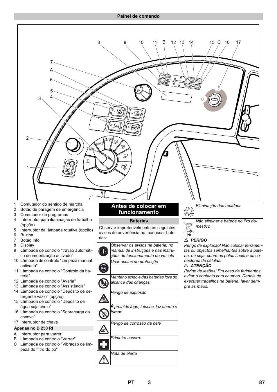 Painel de comando, Apenas no b 250 ri, Antes de colocar em funcionamento | Baterias | Karcher B 250 R I Bp User Manual | Page 87 / 376