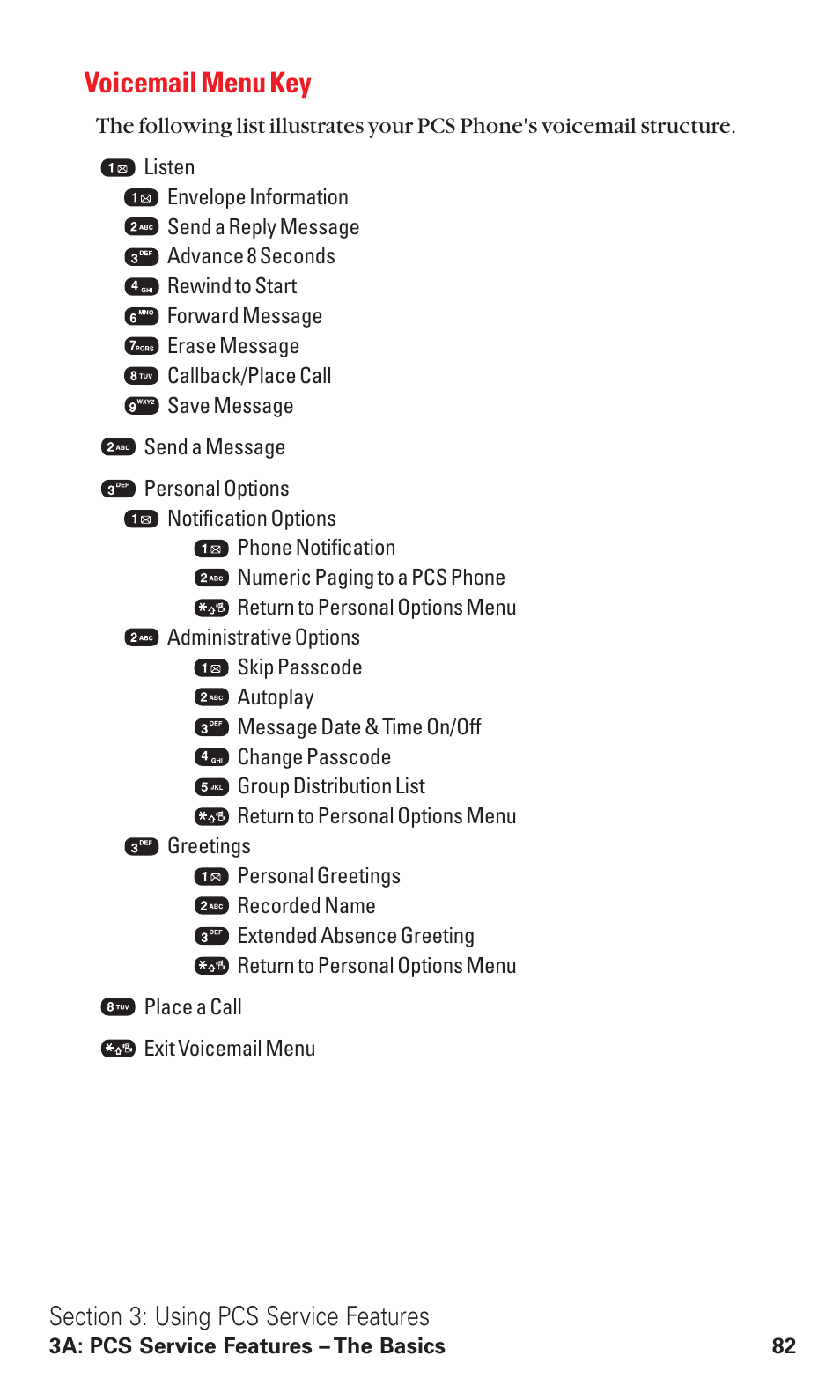 Voicemail menu key | Audiovox VI600 User Manual | Page 90 / 154