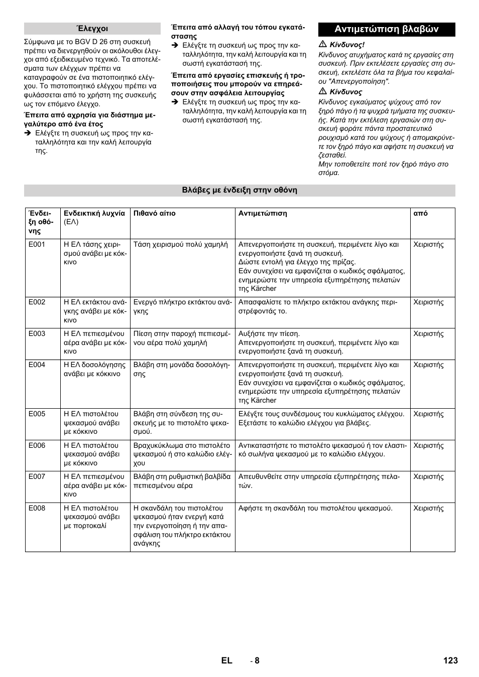 Αντιμετώπιση βλαβών | Karcher IB 7-40 Advanced User Manual | Page 123 / 288