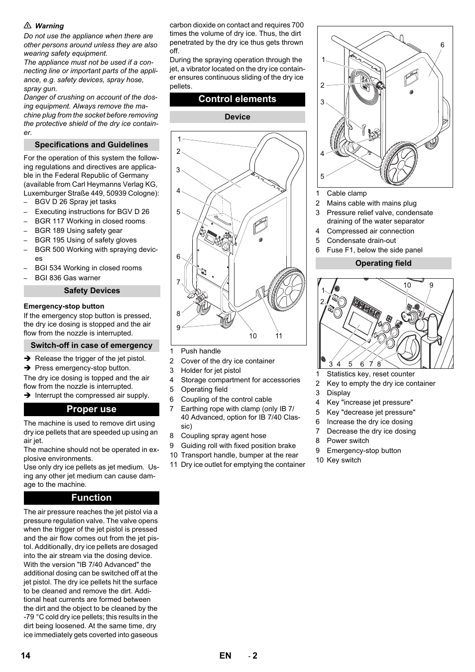 Proper use function control elements | Karcher IB 7-40 Advanced User Manual | Page 14 / 288