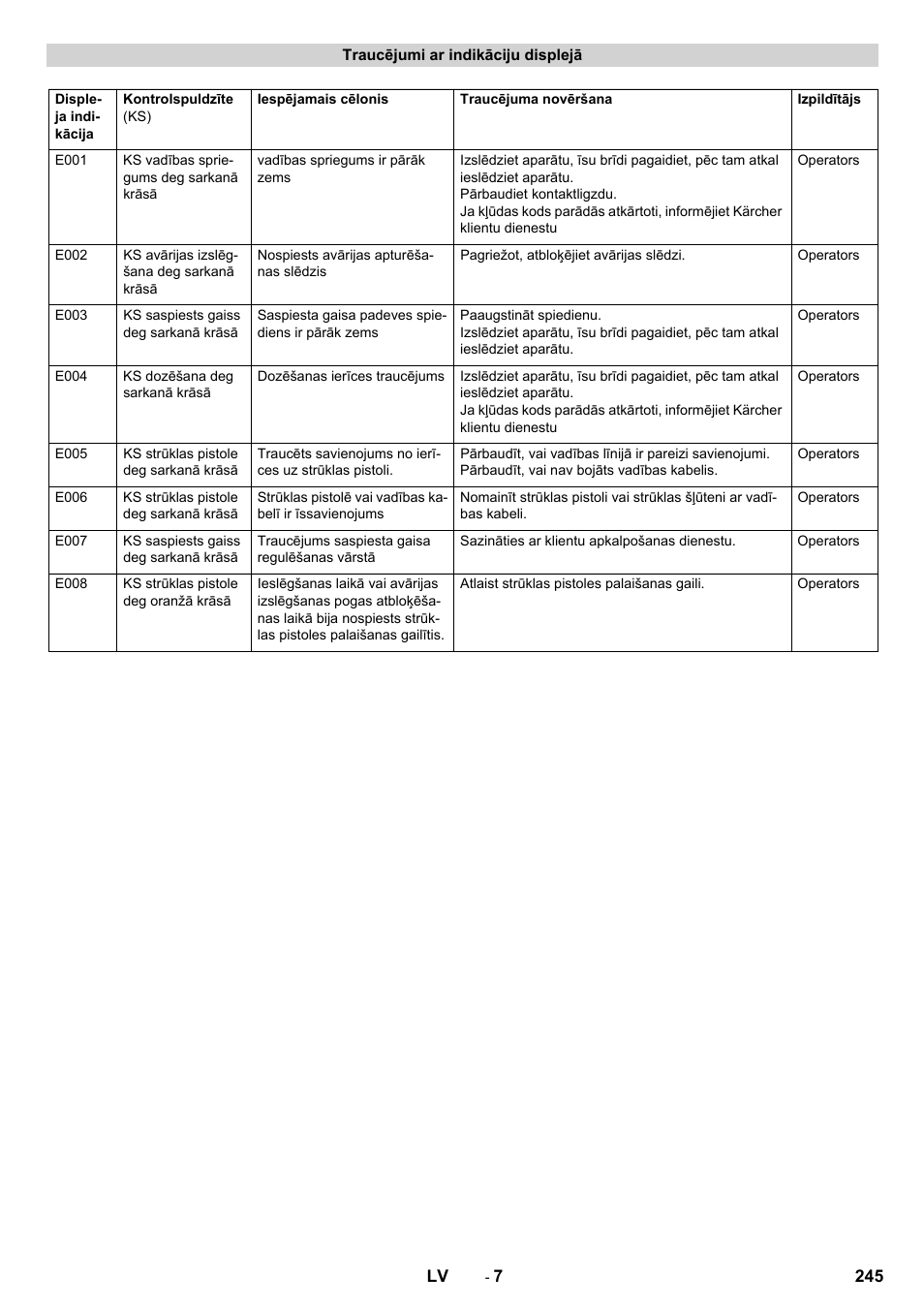 Karcher IB 7-40 Advanced User Manual | Page 245 / 288