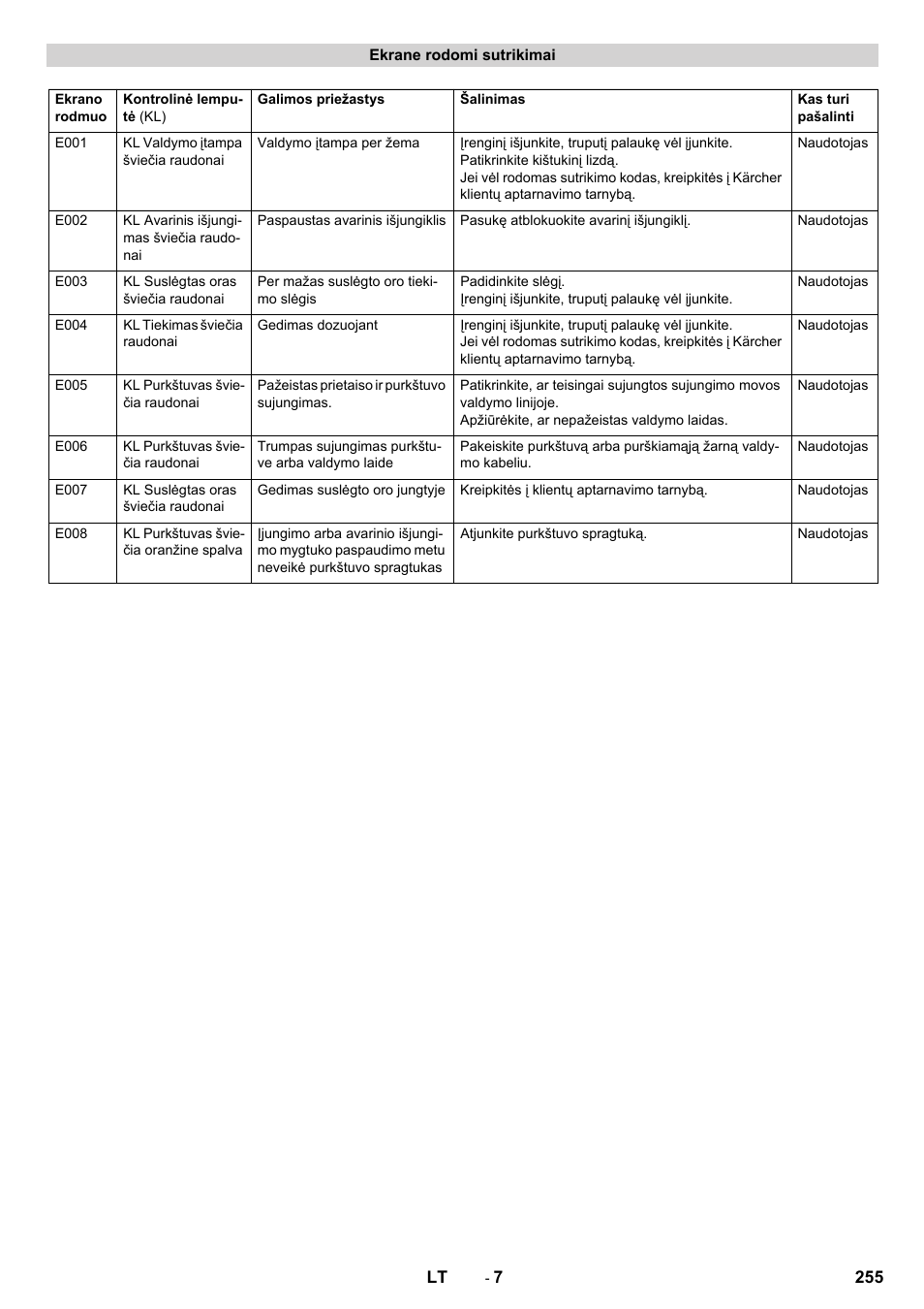 Karcher IB 7-40 Advanced User Manual | Page 255 / 288